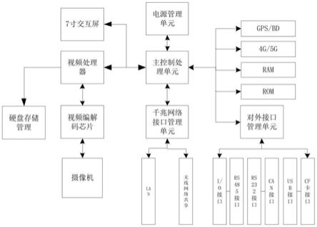 一种具有汇接功能的车载机的制作方法