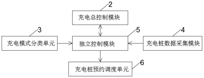 一种充电桩通断电的控制系统及方法与流程