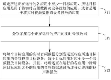 一种处理音频数据的方法、装置及存储介质与流程