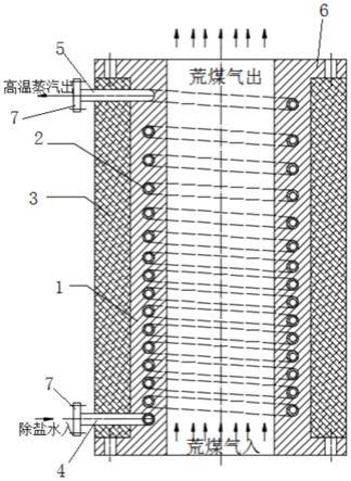 一种预埋管铸造圆筒式换热器的制作方法