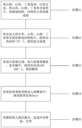 一种硬糖及其生产方法与流程