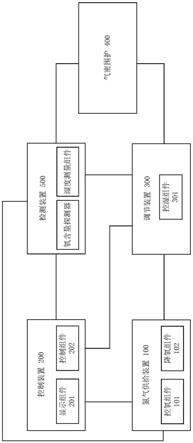 一种气调杀虫系统及方法与流程