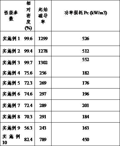 一种磁性镍锌铁氧体材料及其制备方法与流程