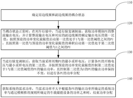 储能式轨道列车非接触牵引供电系统的功率分配方法与流程