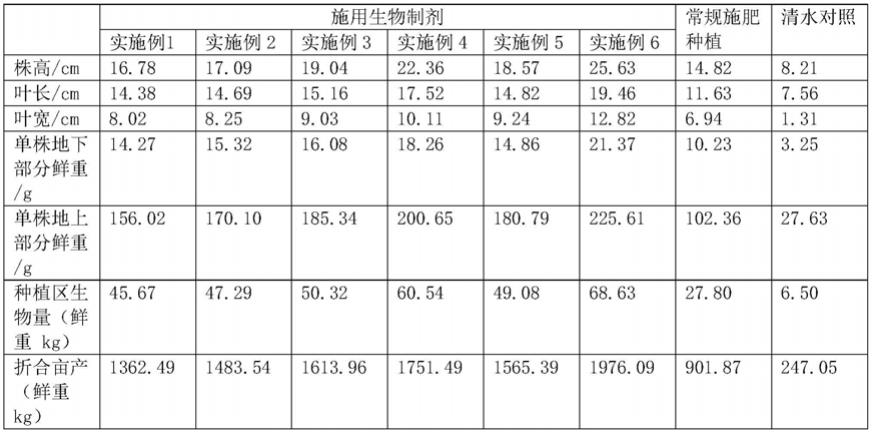 一种提高作物抗逆性的氨基酸生物制剂的制作方法