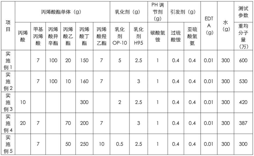 光学粘合剂层，其制备方法，光学胶以及柔性显示装置与流程