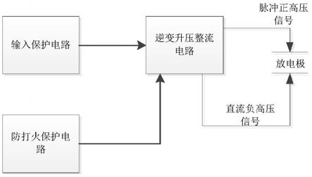 一种用于等离子体净化系统的高压脉冲电源的制作方法