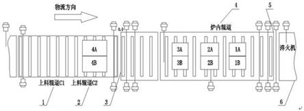 辊底式热处理炉双排料物料跟踪系统的制作方法