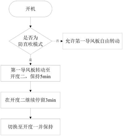 空调器及其控制方法、控制装置与流程