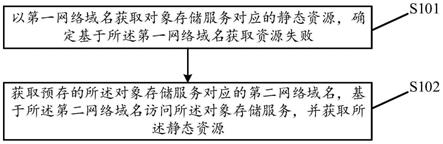 容灾切换方法、装置、存储介质及电子设备与流程