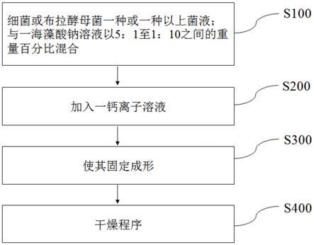 益生菌组合物及其制造方法和用途与流程