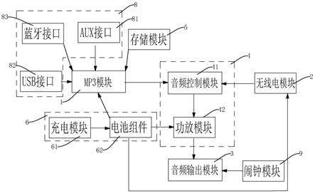 一种具有MP3播放功能的收音机的制作方法