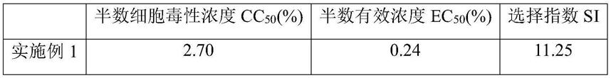 抗冠状病毒的中药复方及其制备方法和用途与流程