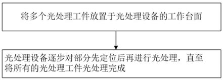 一种光处理工件的光处理及加工方法与流程