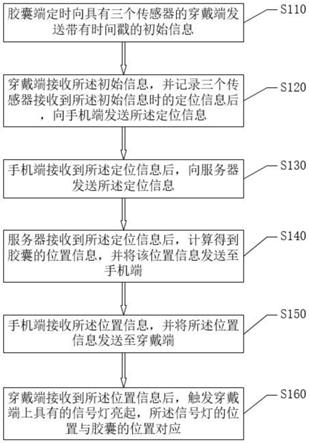 一种可穿戴式胶囊定位显示方法、装置及系统与流程