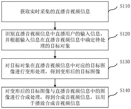 图像处理方法、装置、电子设备及计算机可读存储介质与流程