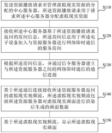 虚拟现实的显示方法、装置、电子设备及存储介质与流程