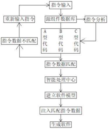 一种软件开发方法及应用于该方法的装置与流程