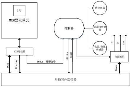 一种MXM显示单元的独立监测装置及方法与流程