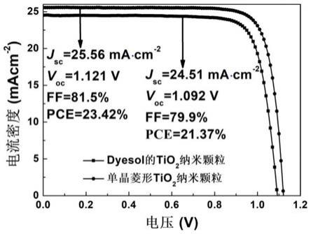 一种单晶菱形二氧化钛纳米颗粒及其制备方法和二氧化钛浆料及其应用与流程