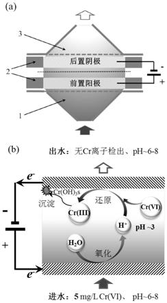 一种基于电化学氧化-还原顺序转换的Cr(VI)去除与回收方法与流程