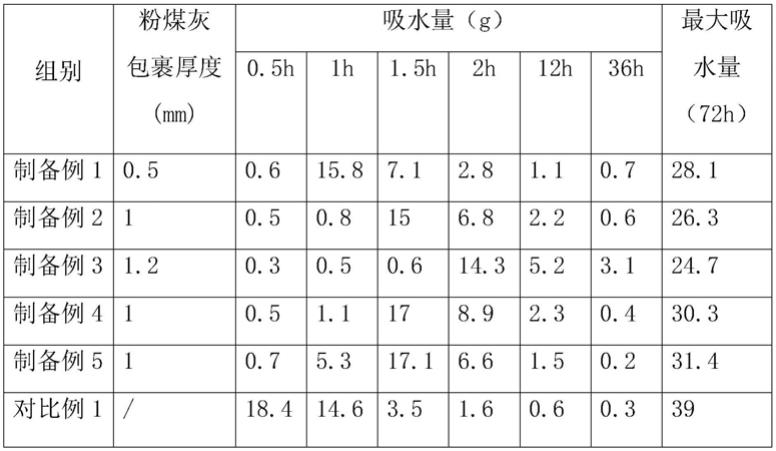 一种采空区膏体充填料浆及其制备方法与流程