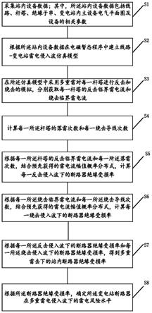 多重雷下的断路器绝缘受损风险评估方法及其装置与流程