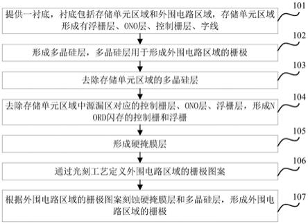 NORD闪存的制作方法与流程