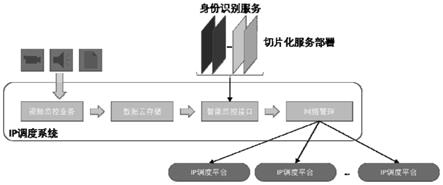 基于视频身份识别的动态定位调度方法及系统与流程