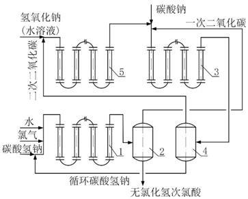 一种单酸氯醇法制环氧化物用次氯酸制备装置及使用方法与流程