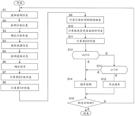 行驶辅助方法以及行驶辅助装置与流程