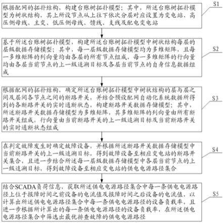 一种故障停电快速识别方法及系统与流程