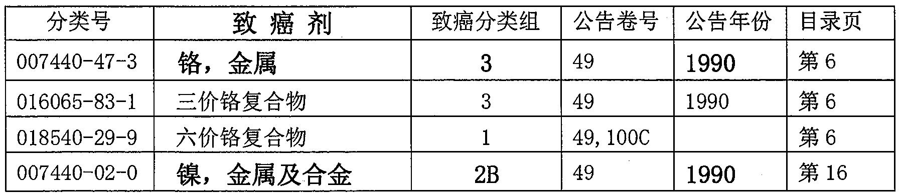 无致癌性不锈炒锅的制作方法