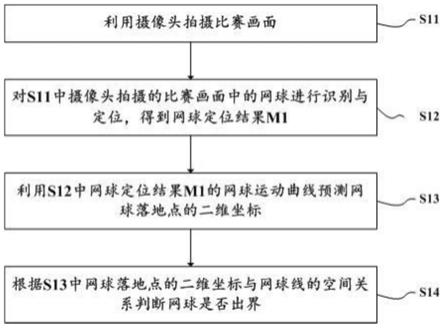 网球胜利规则图解