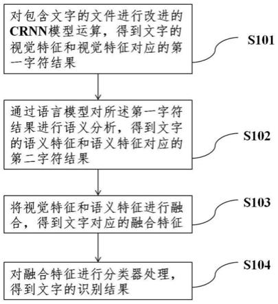 一种文字识别方法、系统、训练方法、存储介质及设备与流程