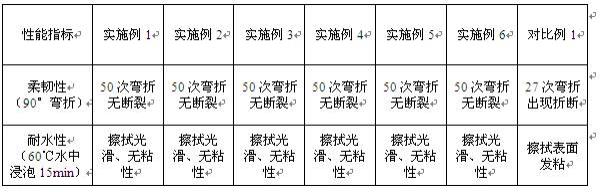 一种利用米粉-直链淀粉-谷朊粉制备降解塑料吸管的方法与流程