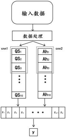 融合问题模式和答题结果的双卷积知识追踪方法及系统与流程