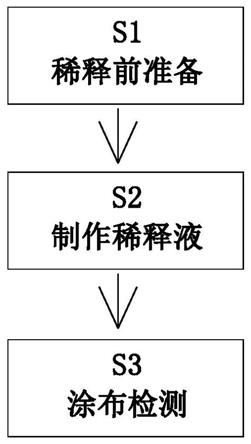 一种乳酸菌鉴定检测方法与流程