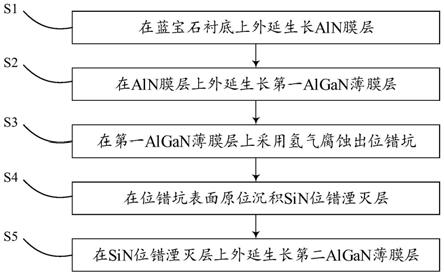 一种具有原位SiN位错湮灭层的AlGaN薄膜及其外延生长方法与流程