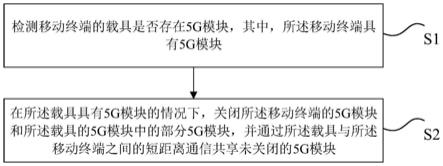 5G通信的共享方法和装置、存储介质、电子装置与流程