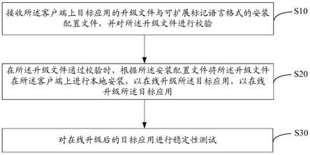 应用在线升级方法、装置、设备及计算机可读存储介质与流程