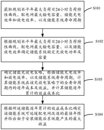 储能配置及最佳延缓年限的确定方法及装置与流程