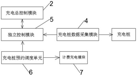 一种小区充电桩的计费系统及方法与流程