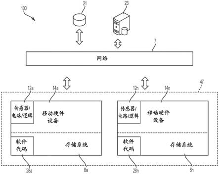 无摩擦微定位检测和授权的制作方法