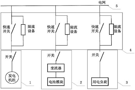 一种电力孤网稳定系统的制作方法