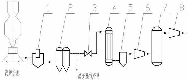 一种利用高炉煤气制高炉喷吹煤气的装置的制作方法