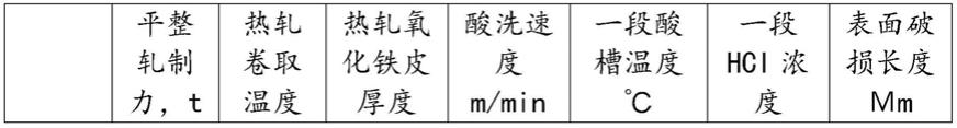 一种热轧基板热镀锌横向条纹的消除方法与流程