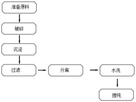 一种从废金属锂电池回收锂的方法与流程