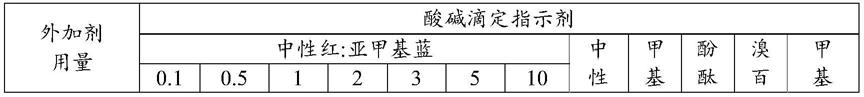 一种组合物及其应用、电解液的筛选方法与流程