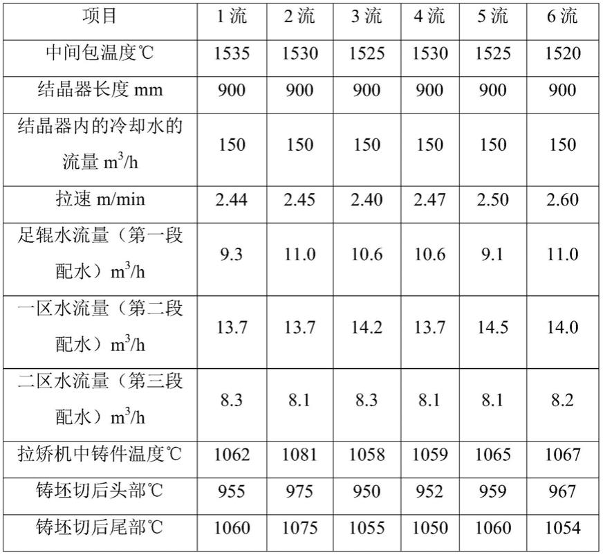 一种供直轧使用的连铸坯的制作方法与流程